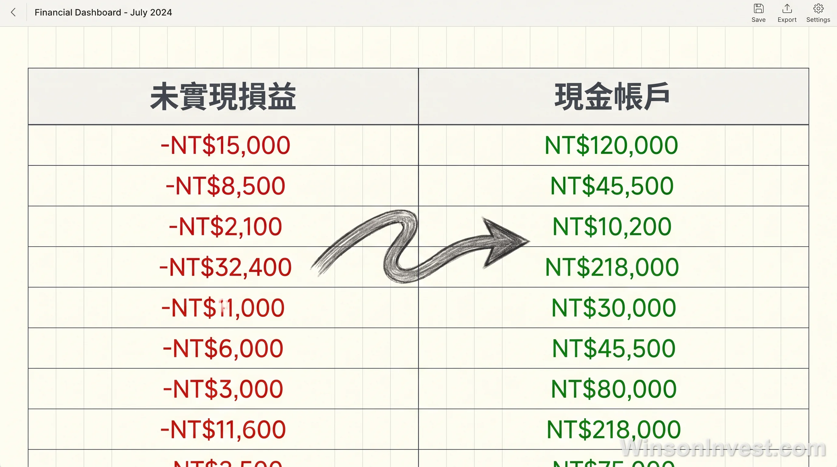 未實現損益報表 vs 現金科目