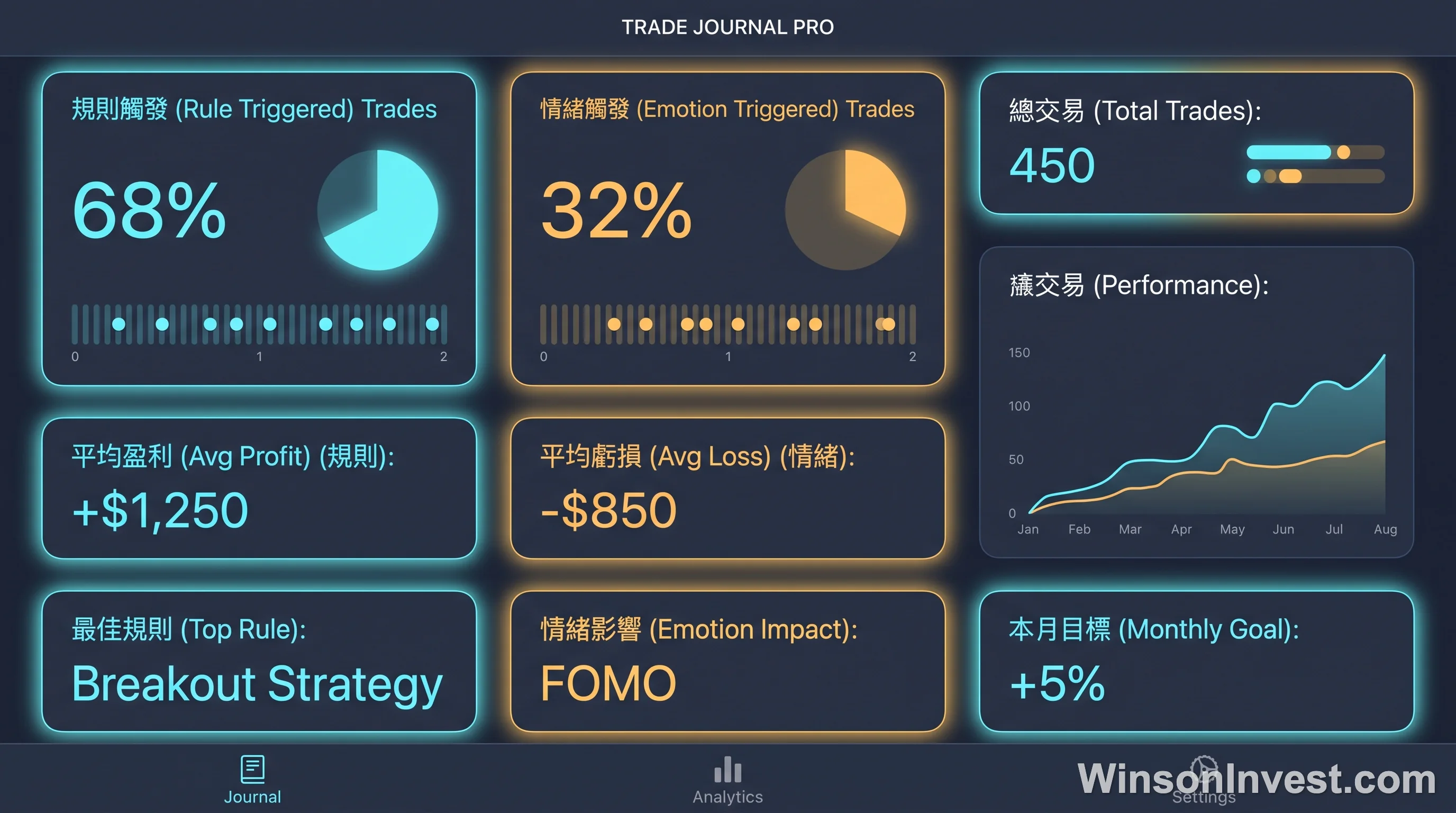 交易覆盤的儀表板視圖