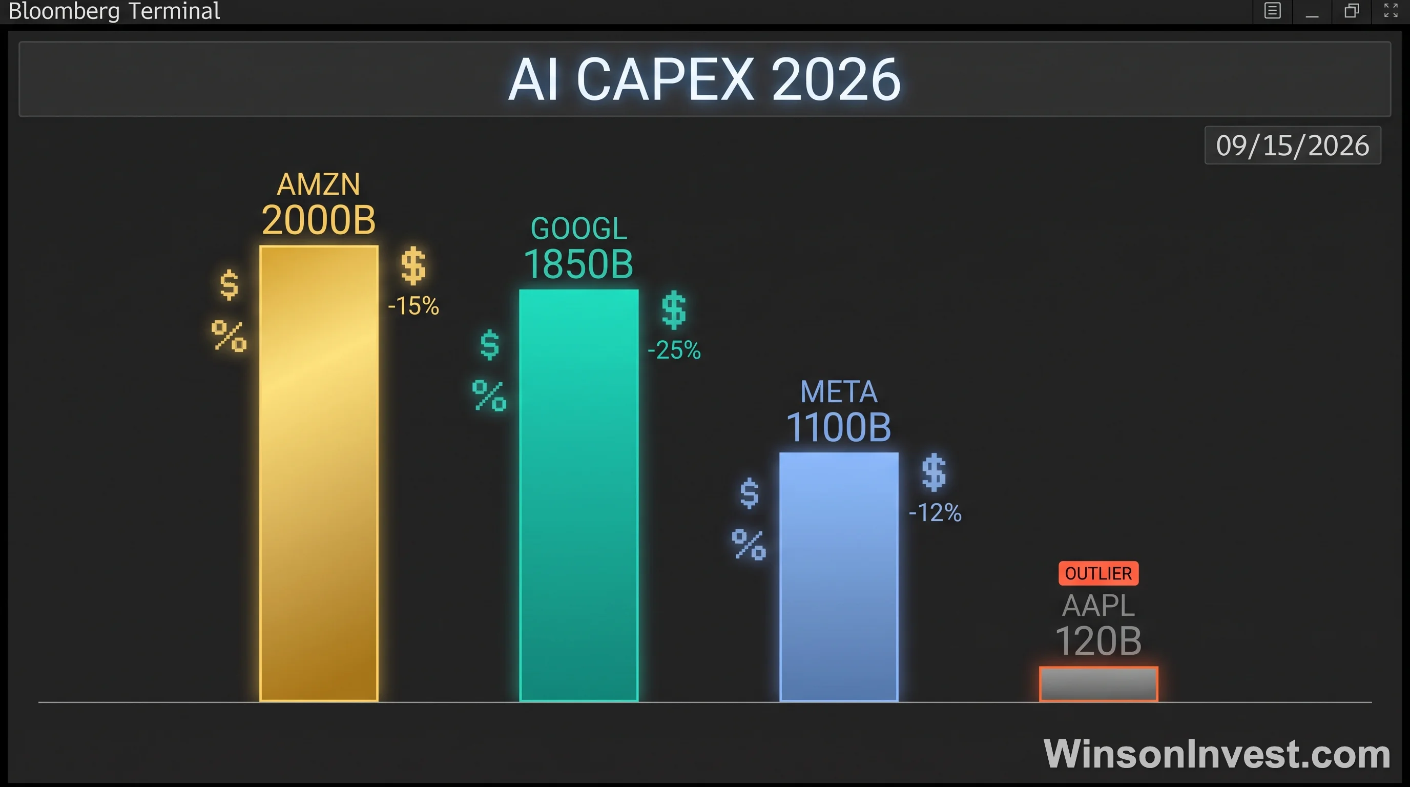 AI 資本支出對比